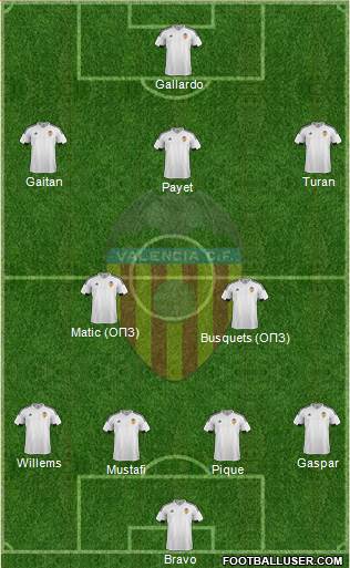 Valencia C.F., S.A.D. Formation 2016