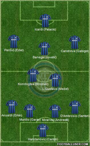 F.C. Internazionale Formation 2016