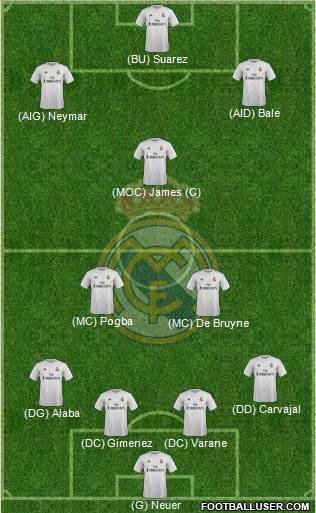 Real Madrid C.F. Formation 2016