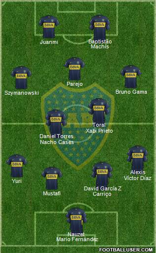 Boca Juniors Formation 2016