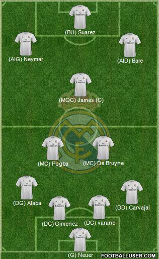 Real Madrid C.F. Formation 2016