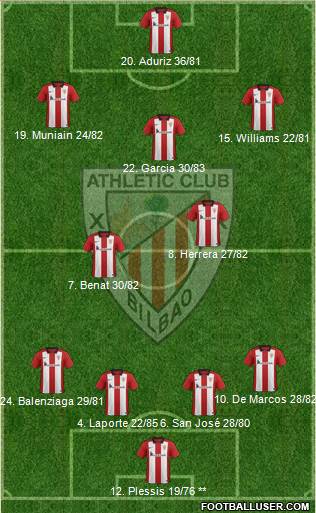 Athletic Club Formation 2016