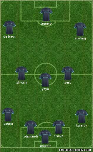 Manchester City Formation 2016