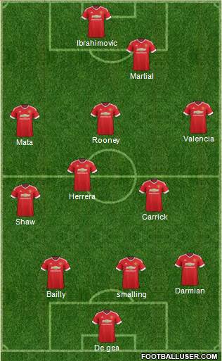 Manchester United Formation 2016