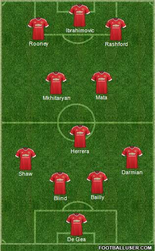 Manchester United Formation 2016