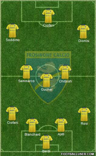 Frosinone Formation 2016