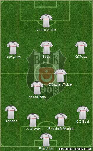 Besiktas JK Formation 2016