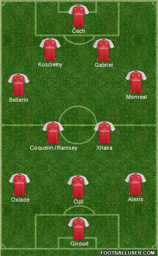 Arsenal Formation 2016
