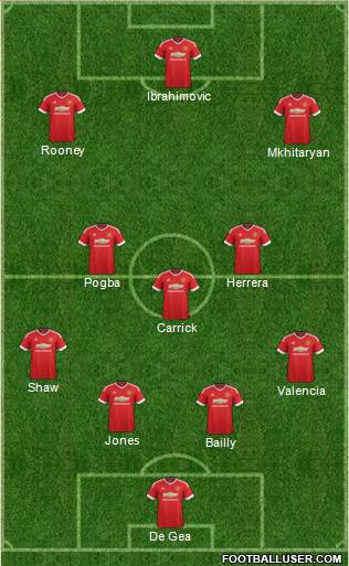 Manchester United Formation 2016