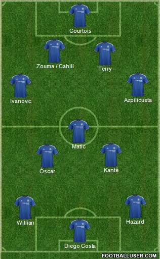 Chelsea Formation 2016