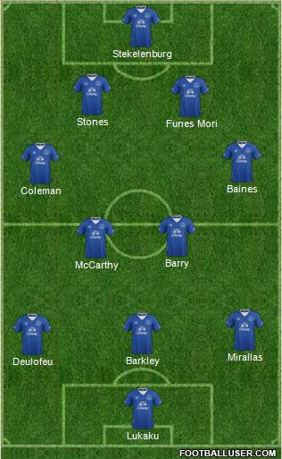 Everton Formation 2016