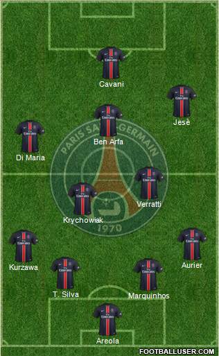 Paris Saint-Germain Formation 2016