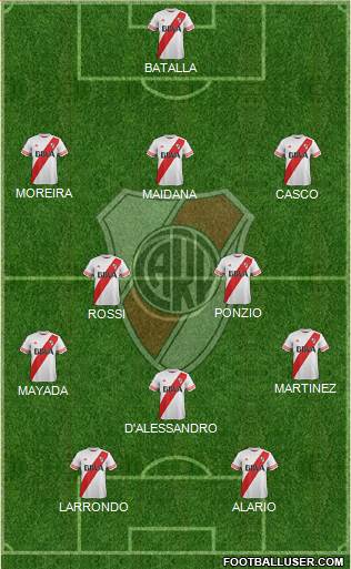 River Plate Formation 2016
