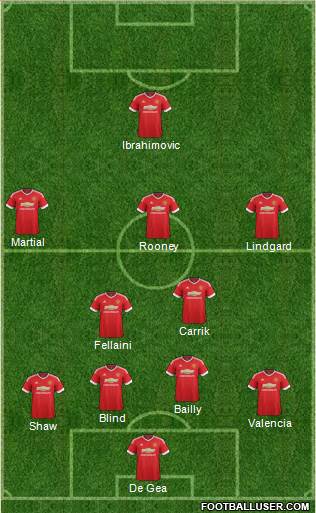Manchester United Formation 2016