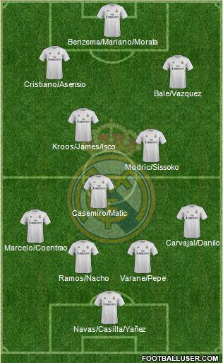 Real Madrid C.F. Formation 2016