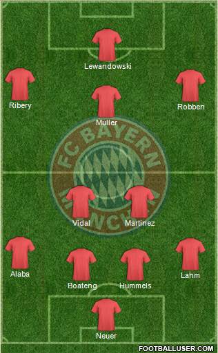 FC Bayern München Formation 2016