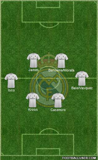 Real Madrid C.F. Formation 2016