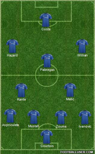 Chelsea Formation 2016