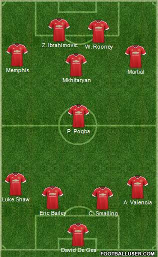 Manchester United Formation 2016
