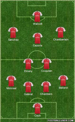 Arsenal Formation 2016