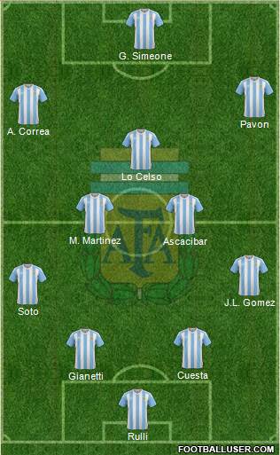 Argentina Formation 2016