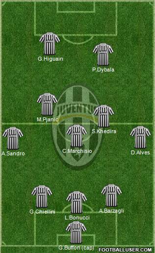 Juventus Formation 2016
