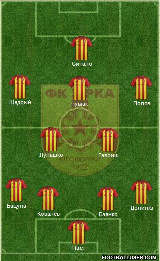 Zirka Kirovohrad 4-2-3-1 football formation