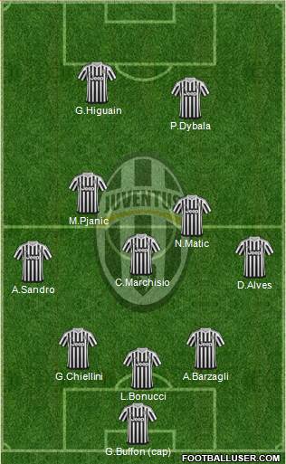Juventus Formation 2016