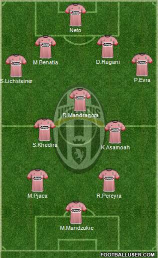 Juventus Formation 2016