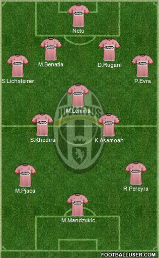 Juventus Formation 2016