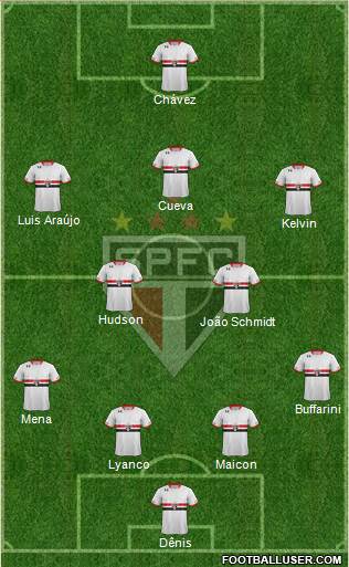 São Paulo FC Formation 2016