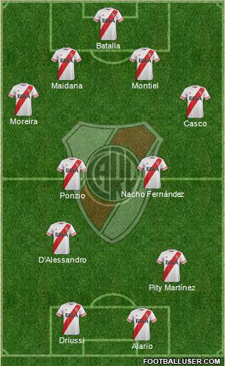River Plate Formation 2016
