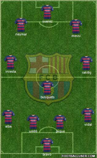 F.C. Barcelona Formation 2016