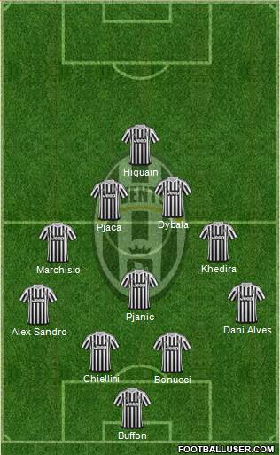Juventus Formation 2016