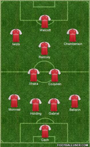 Arsenal Formation 2016