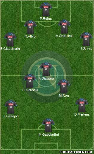 Napoli Formation 2016