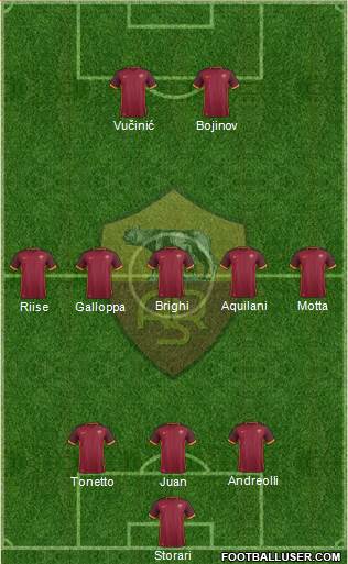 AS Roma Formation 2016