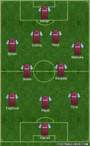 West Ham United Formation 2016