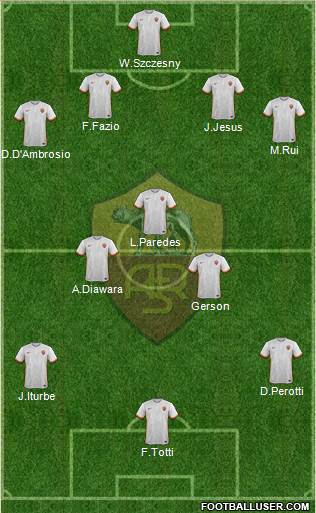 AS Roma Formation 2016