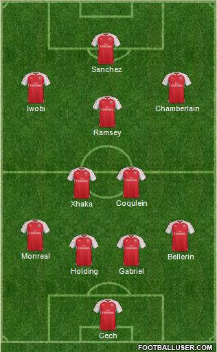 Arsenal Formation 2016