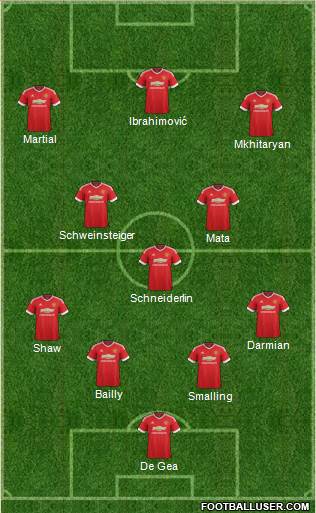 Manchester United Formation 2016