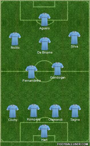Manchester City Formation 2016
