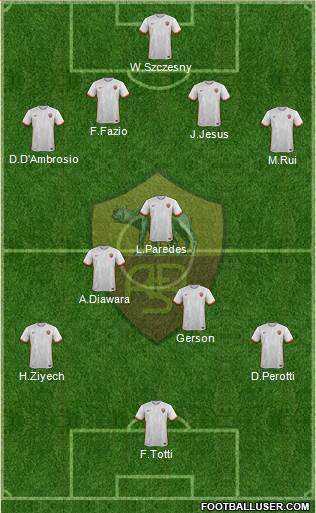 AS Roma Formation 2016