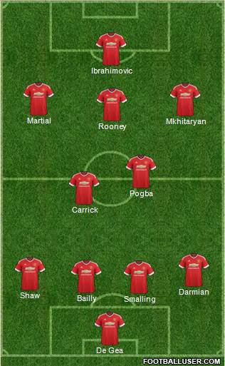 Manchester United Formation 2016