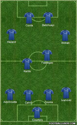Chelsea Formation 2016
