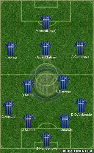 F.C. Internazionale Formation 2016