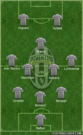Juventus Formation 2016