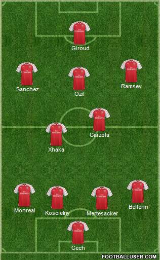 Arsenal Formation 2016