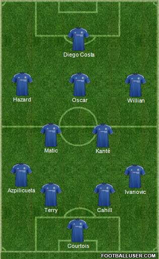 Chelsea Formation 2016