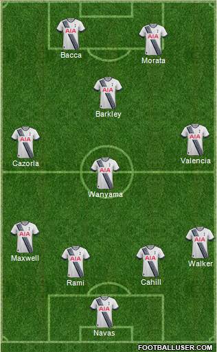 Tottenham Hotspur Formation 2016